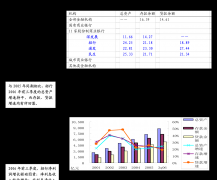 可持续成长三特索道一直沉视旅逛资本开辟取人